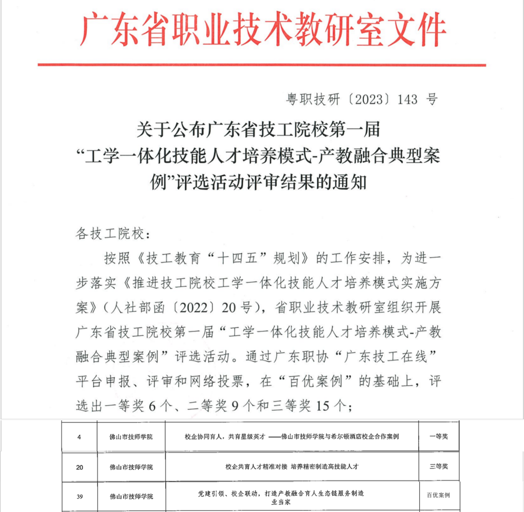 省级“百优案例”+“一等奖”！佛山技师学院工学一体化技能人才培养工作硕果累累！ 